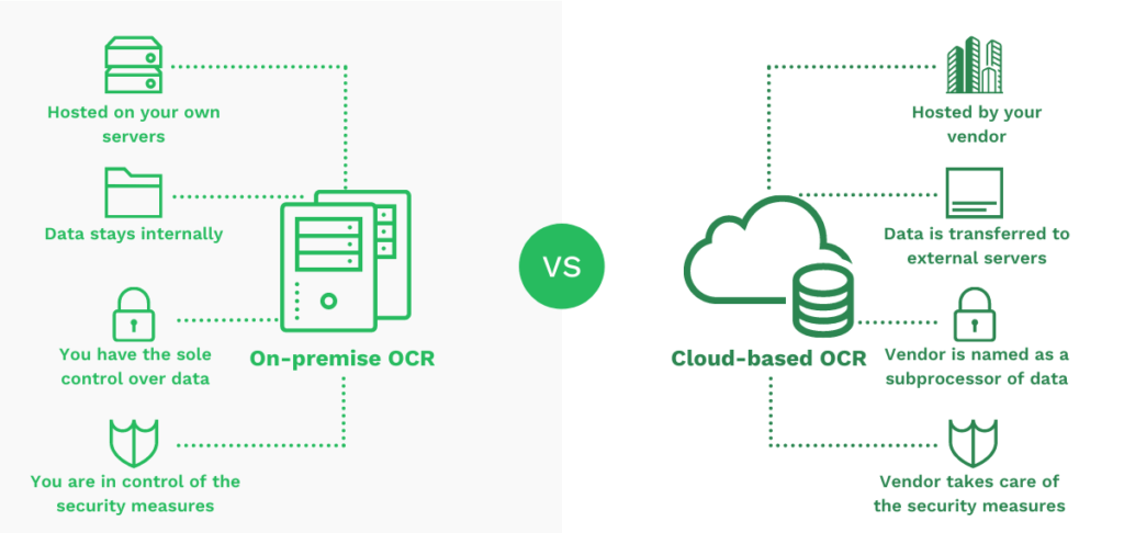 Cloud OCR